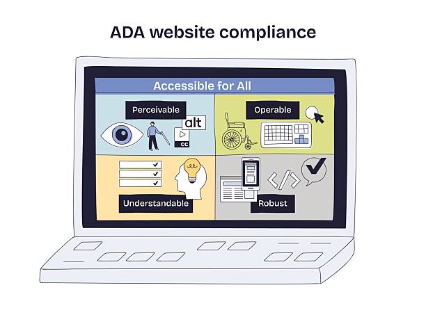 An illustration of a laptop screen titled Accessible for All, showing the four WCAG principles perceivable, operable, understandable, and robust with icons for each